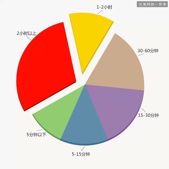 中國縣城用戶是怎么使用移動互聯網?,互聯網的一些事
