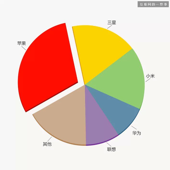中國縣城用戶是怎么使用移動互聯網?,互聯網的一些事