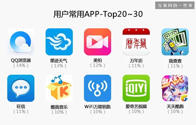 中國縣城用戶是怎么使用移動互聯網?,互聯網的一些事