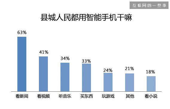 中國縣城用戶是怎么使用移動互聯網?,互聯網的一些事