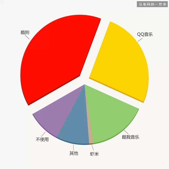 中國縣城用戶是怎么使用移動互聯網?,互聯網的一些事