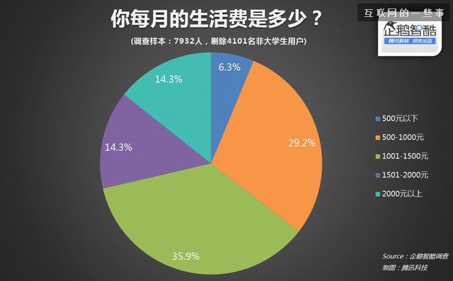 中國大學生分期網貸真實需求報告,互聯網的一些事